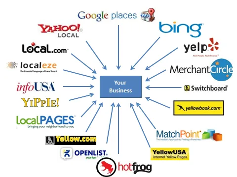 Local Business Directories
