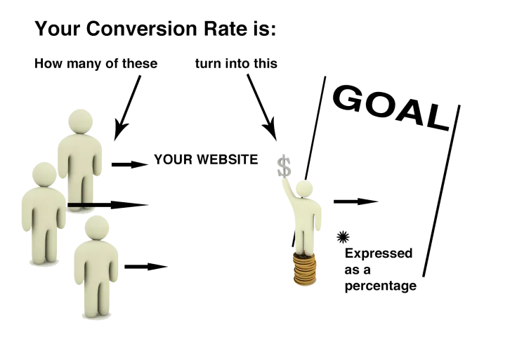How To Multiply Your Lead Conversion Rate: Strategy or Tactics?