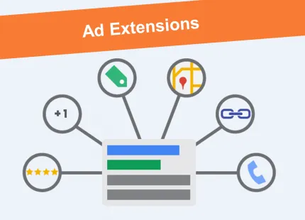 16 Google AdWords Ad extensions: What, Why and How?