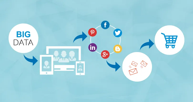 Multi-Channel Marketing Guide - What, Why, and How?